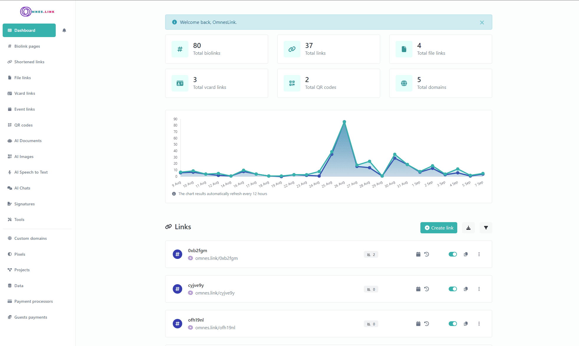 Omneslink dashboard